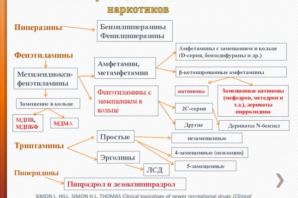 Забыл пароль кракен