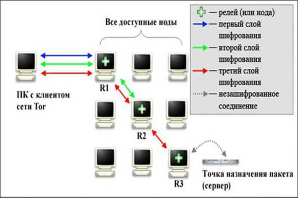 Кракен сайт kr2web in зарегистрироваться