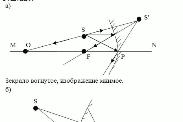 Кракен магазин тор